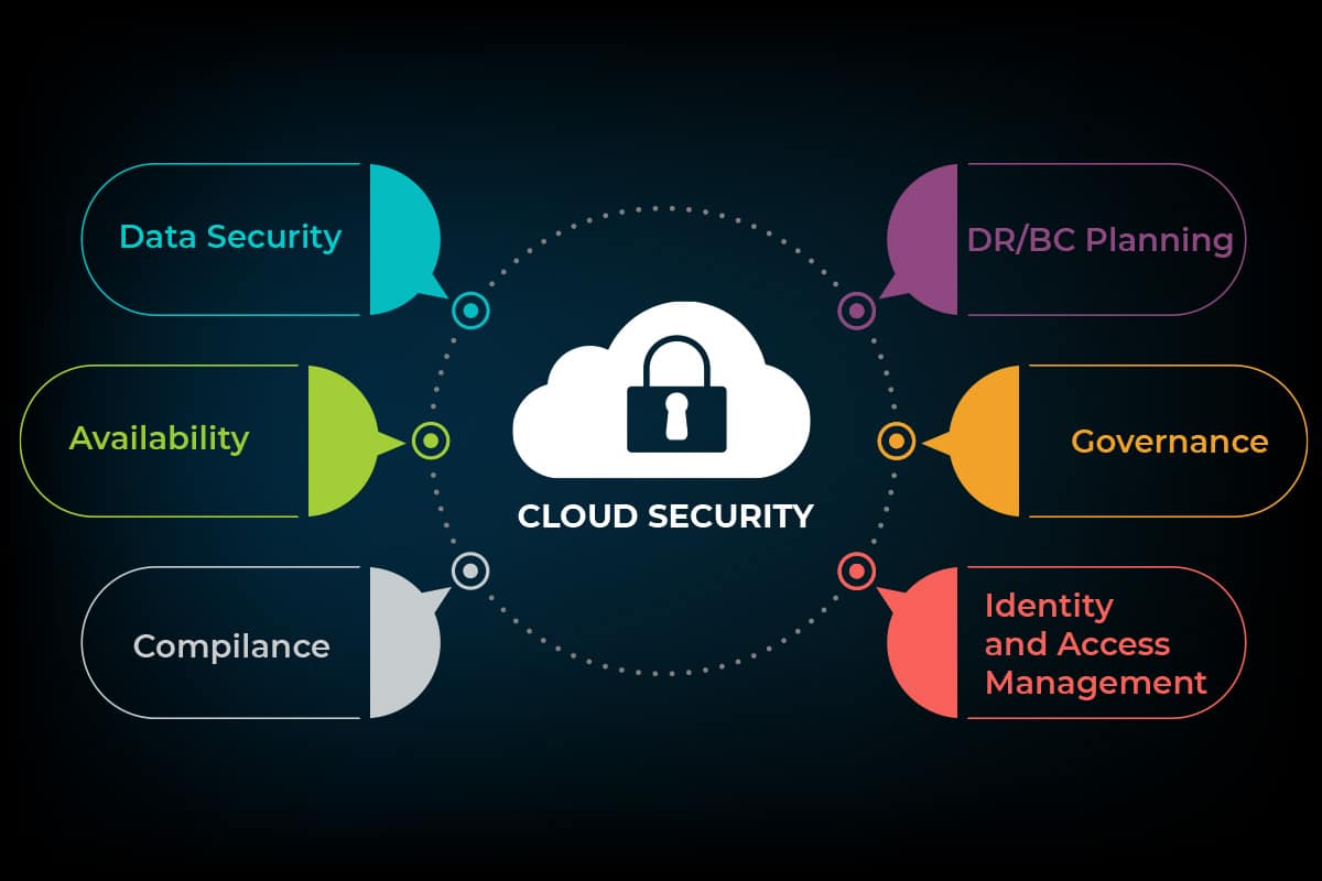 cloud-security