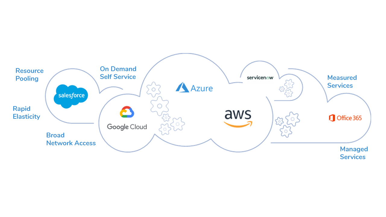 cloud-services